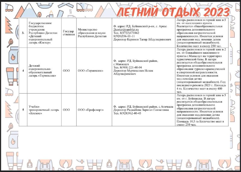 МИНИСТЕРСТВО ОБРАЗОВАНИЯ И НАУКИ РД ОПУБЛИКОВАЛО СПИСОК ДЕТСКИХ ОЗДОРОВИТЕЛЬНЫХ УЧРЕЖДЕНИЙ (ЗАГОРОДНЫЕ СТАЦИОНАРНЫЕ) ВОШЕДШИЕ В РЕЕСТР РЕСПУБЛИКИ ДАГЕСТАН 2023 г.