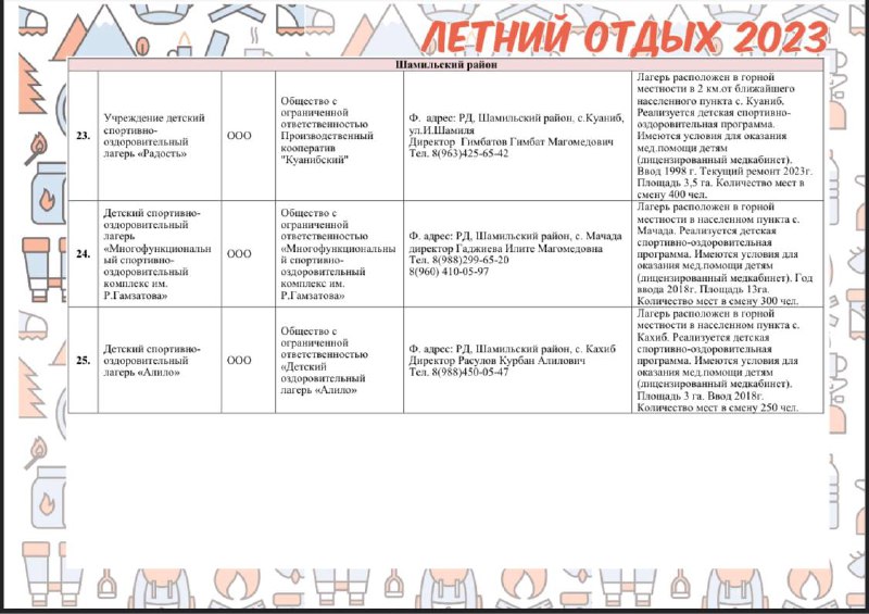 МИНИСТЕРСТВО ОБРАЗОВАНИЯ И НАУКИ РД ОПУБЛИКОВАЛО СПИСОК ДЕТСКИХ ОЗДОРОВИТЕЛЬНЫХ УЧРЕЖДЕНИЙ (ЗАГОРОДНЫЕ СТАЦИОНАРНЫЕ) ВОШЕДШИЕ В РЕЕСТР РЕСПУБЛИКИ ДАГЕСТАН 2023 г.